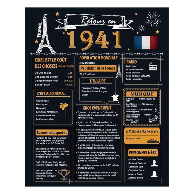 Affiche anniversaire retour en 1941 - Dcorations 83e anniversaire - Ides cadeaux 83 ans