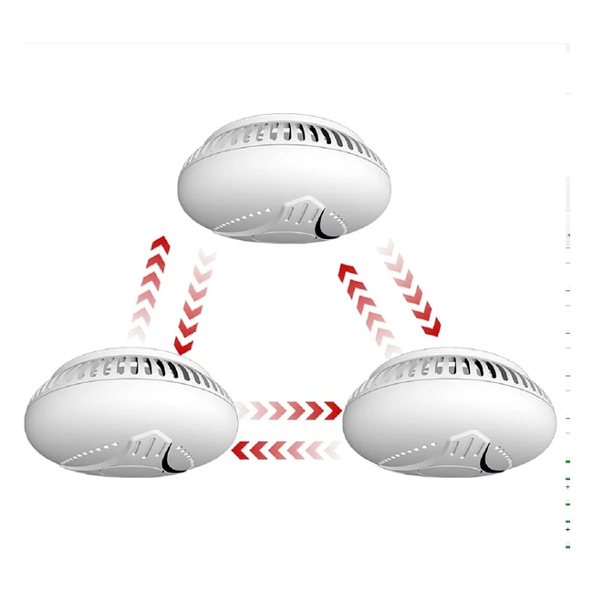 Anka Wireless Interlinked Smoke Alarm - 10 Year Battery Life, Scotland Law Compliant, EN 14604 Standard, Smart Home Network, Easy Install