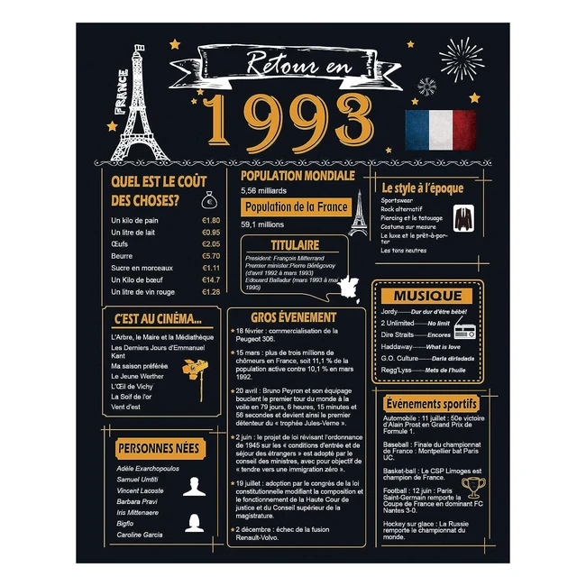 Affiche d'anniversaire de retour en 1993 - Décorations et cadeaux pour les 30 ans
